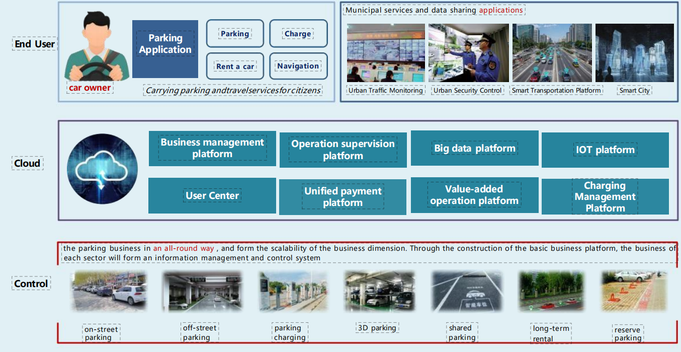 Zhunyuan Network AI Video Analysis Protects the Lifeline of the City